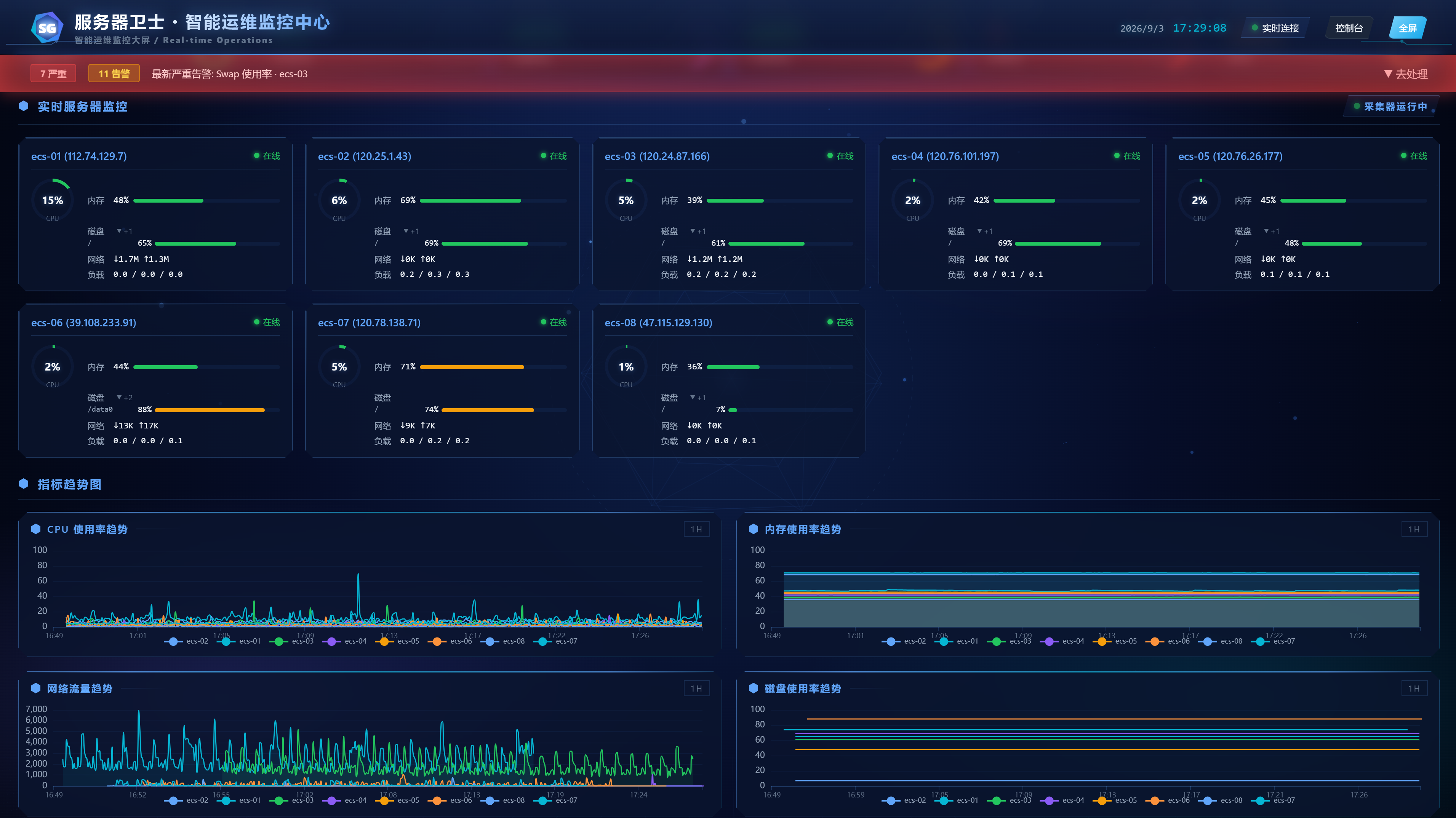 Server-Guard 值守控制台（系统实拍）